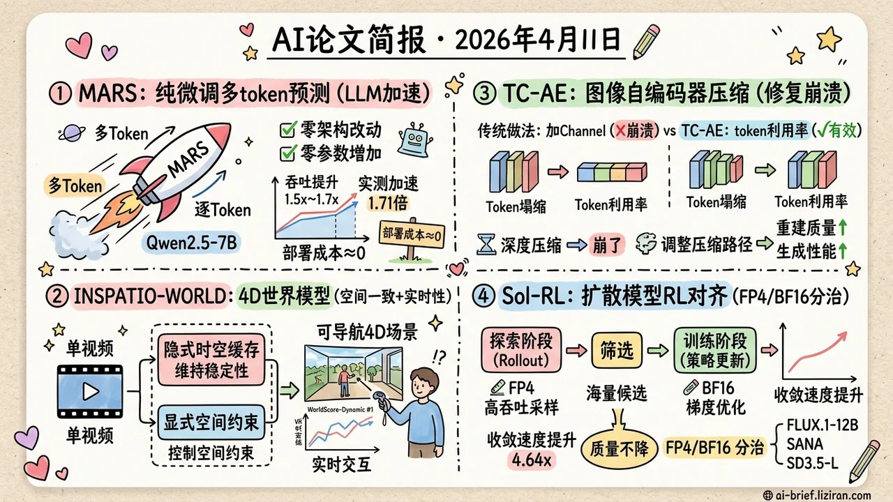 微调即加速1.7倍,token崩的不是channel