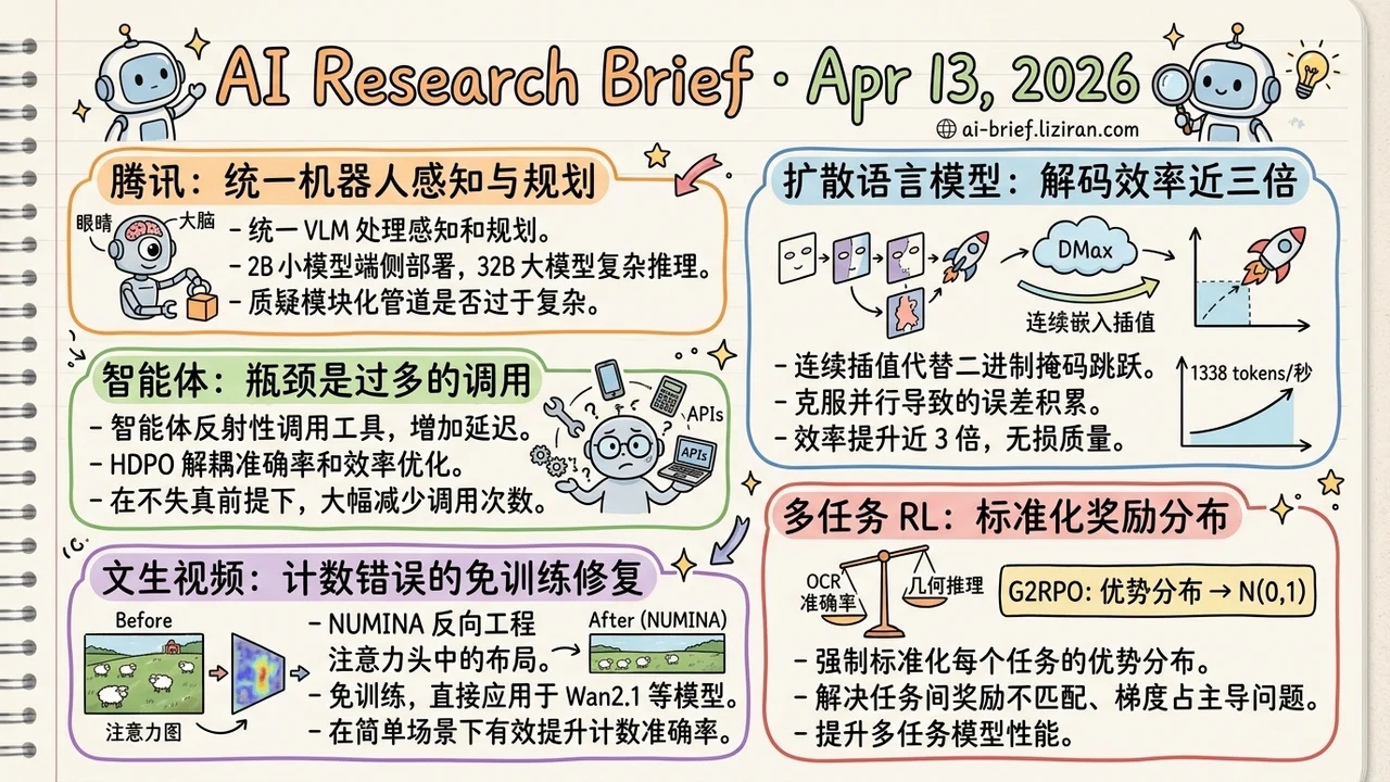 DMax Triples Parallel Decoding Efficiency for Diffusion LMs