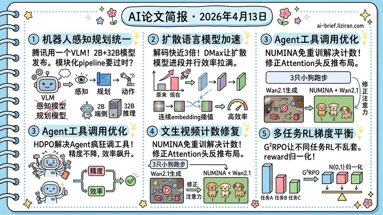 DMax让扩散LM并行效率提升近3倍