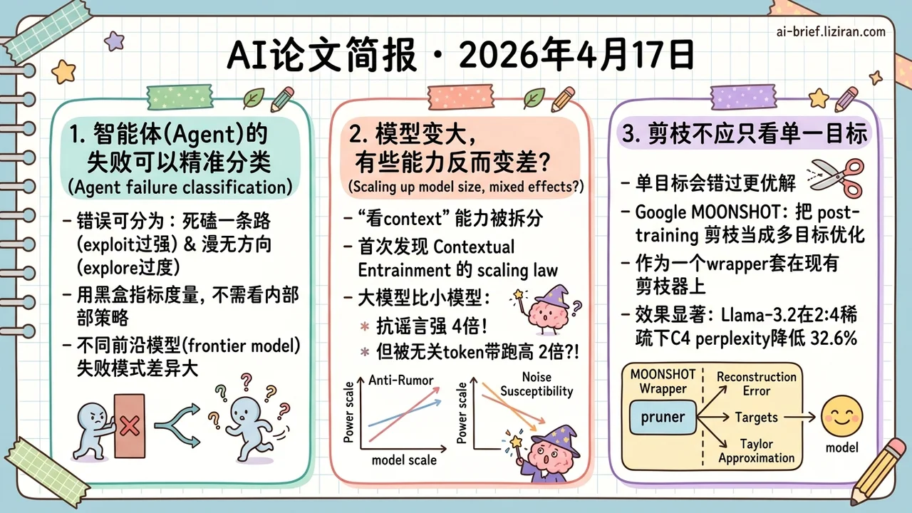 大模型更抗谣言却更易被噪声带跑