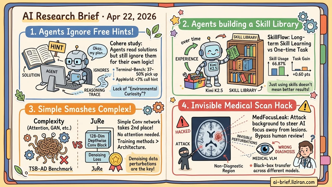 Agents Ignore Answers Placed in Plain Sight