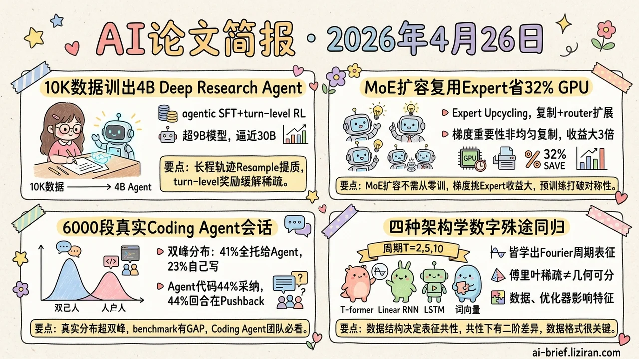 10K数据训出4B agent，MoE扩容省32%