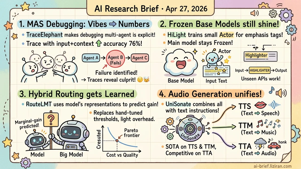 Full Traces Lift Multi-Agent Attribution Accuracy 76%