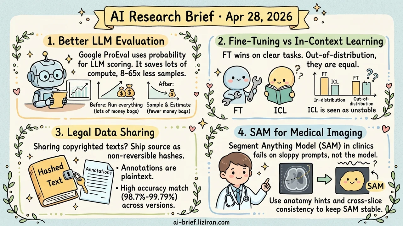 ProEval Cuts Benchmark Eval Samples 8-65x