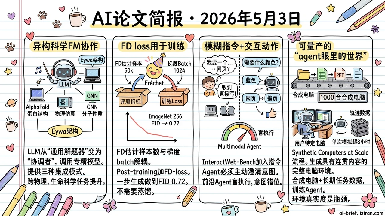 FID当loss一步生成达0.72