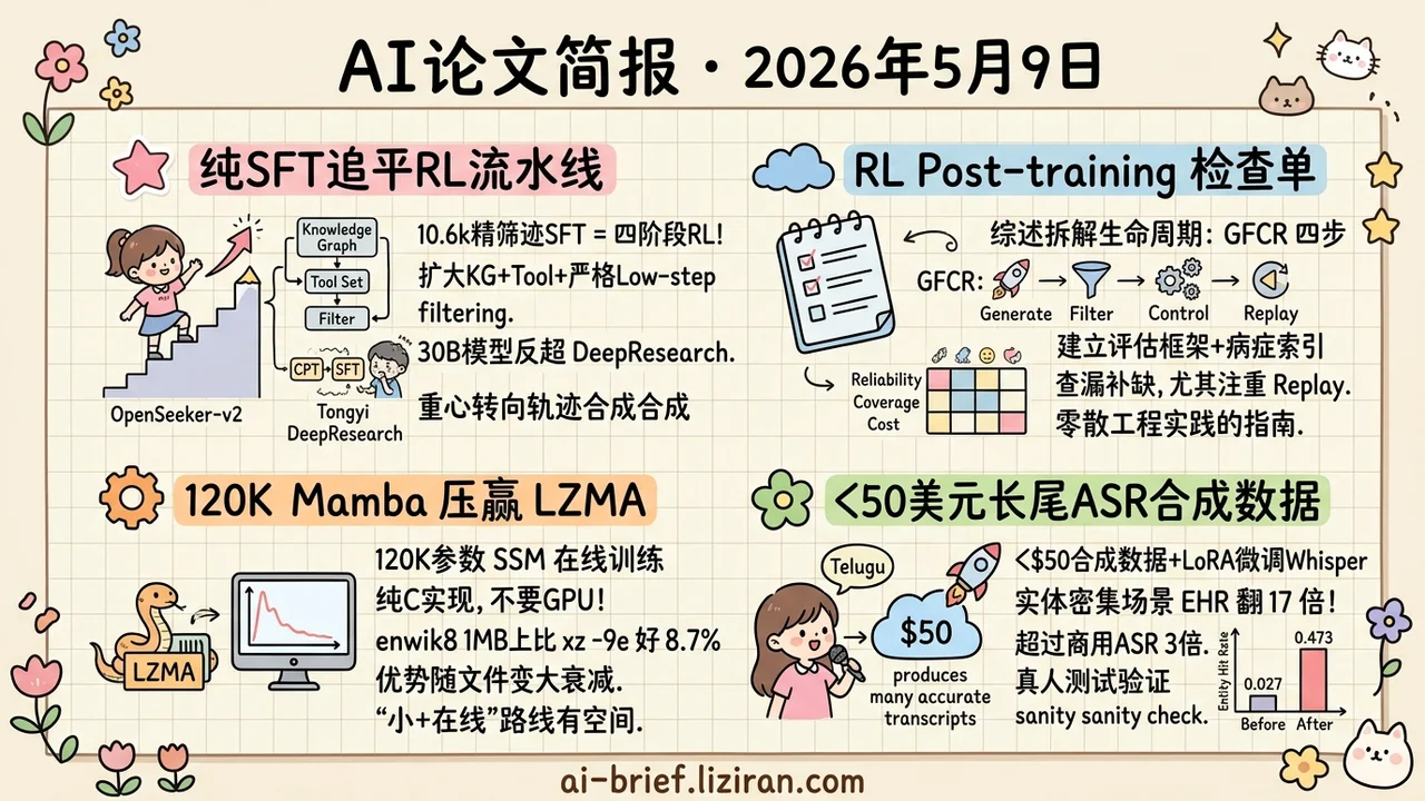 10.6k轨迹SFT追平RL流水线