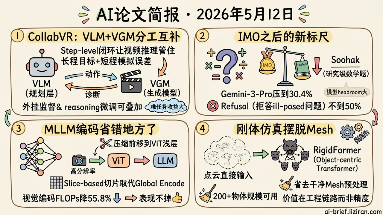 Soohak让顶级模型只拿到30%