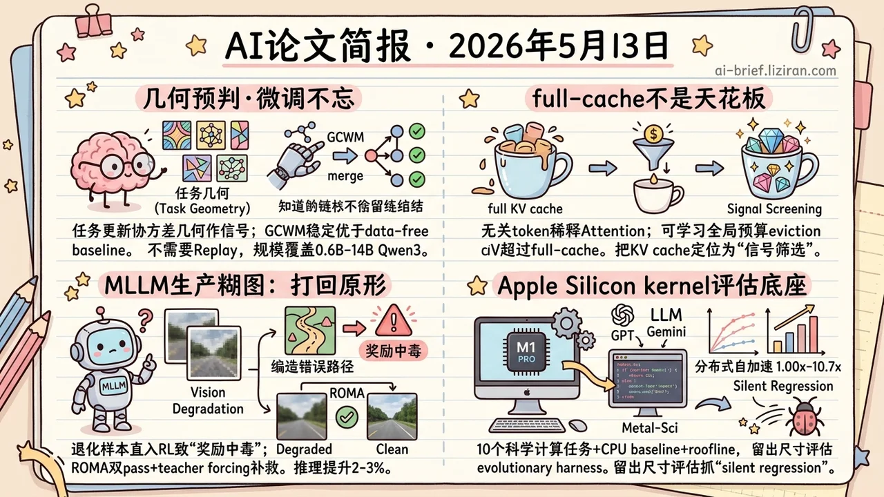 几何冲突让持续微调可预判