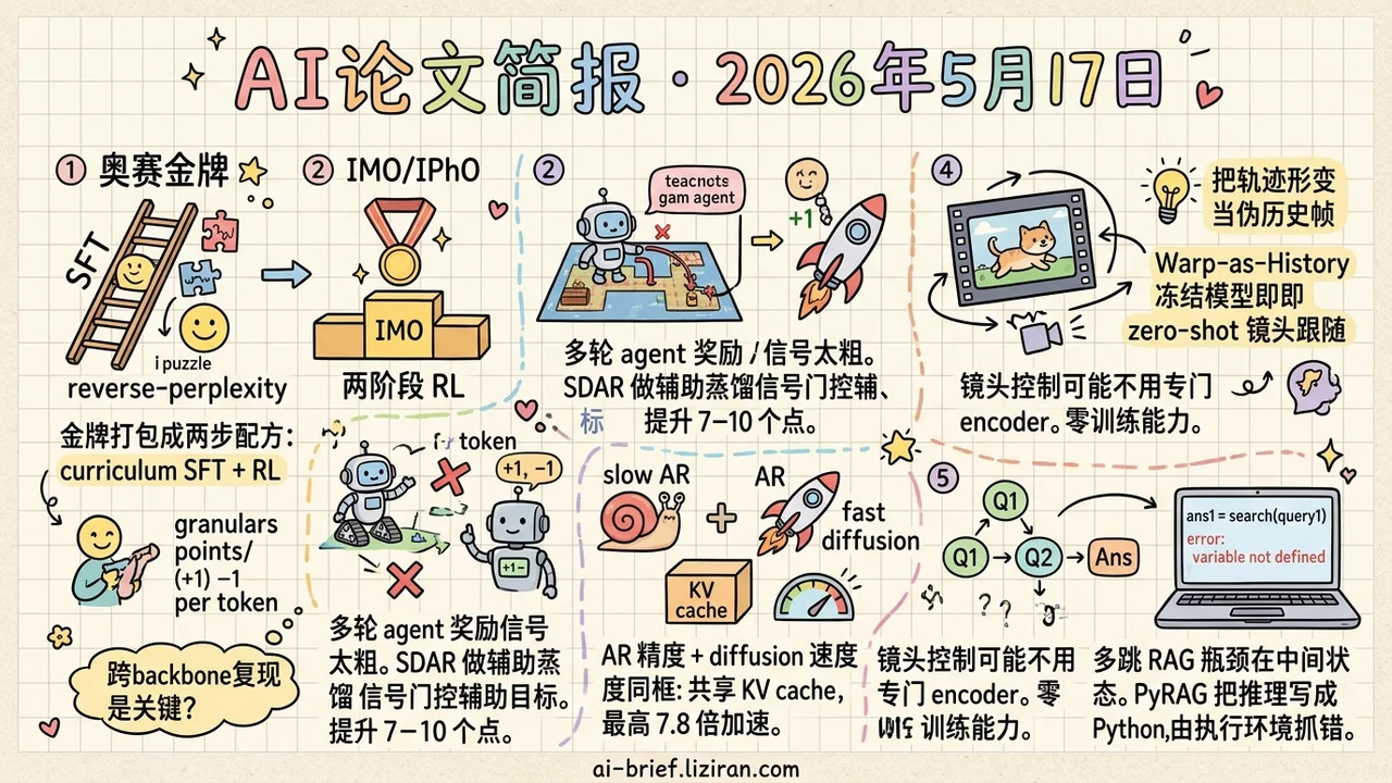 奥赛金牌打包成两步配方