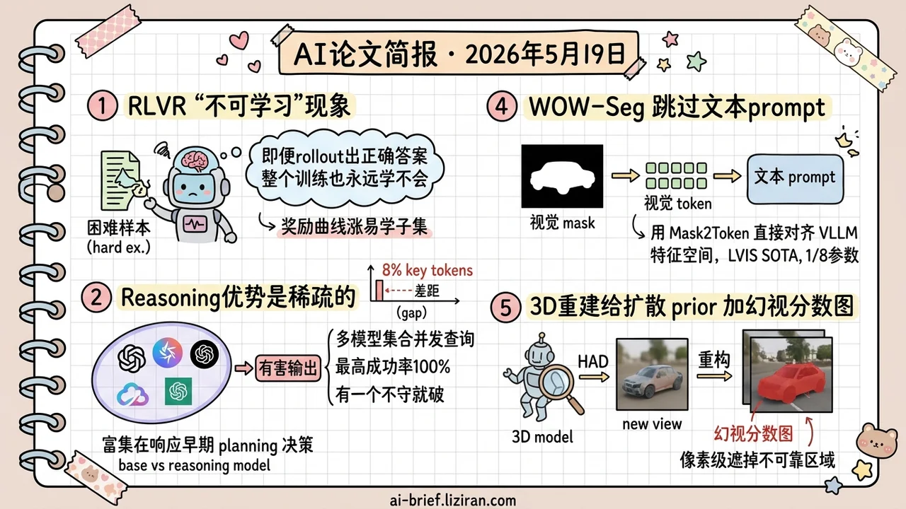 8%的token决定reasoning差距