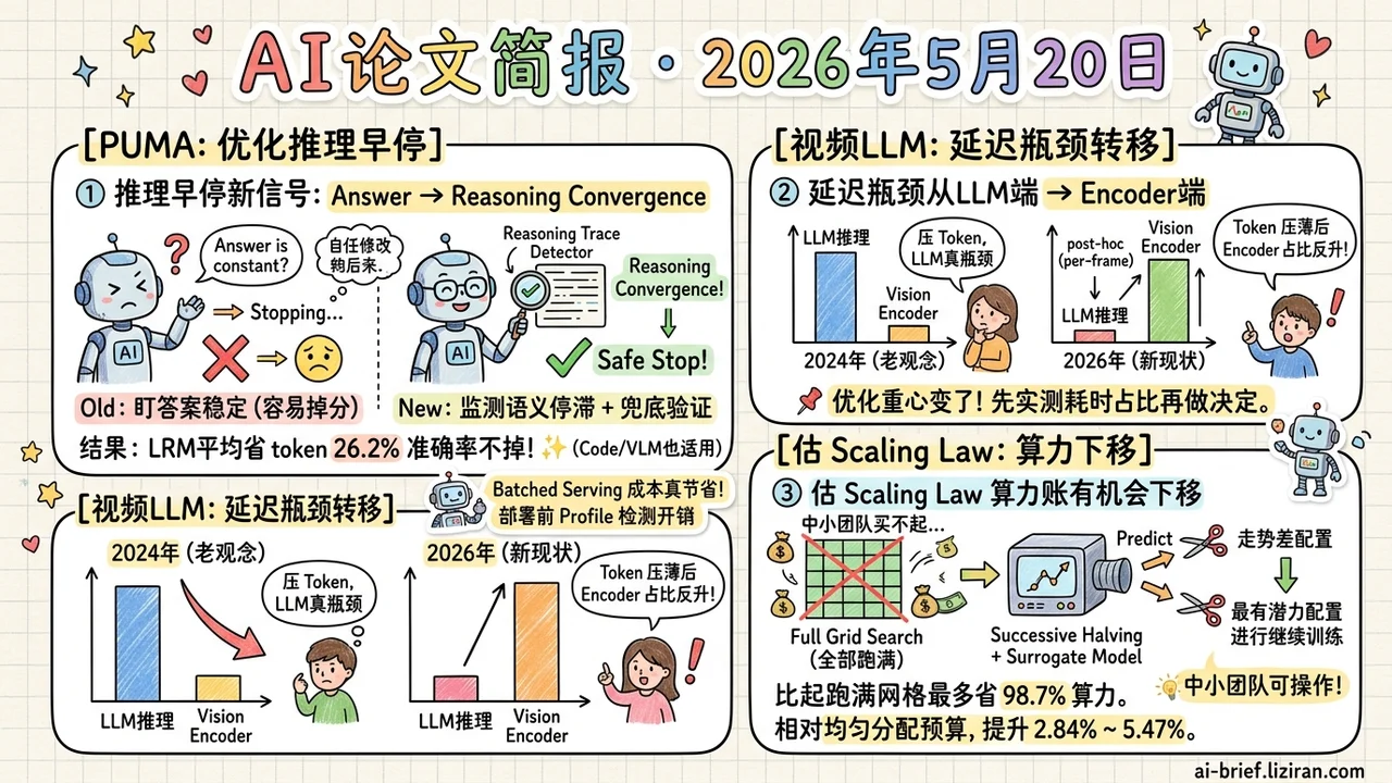 LRM早停换判据省26%token