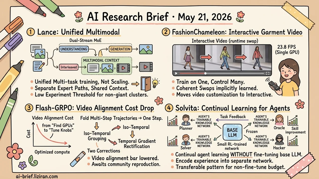 Dual-Stream MoE Unifies Multimodal, Garment Video 30x Faster