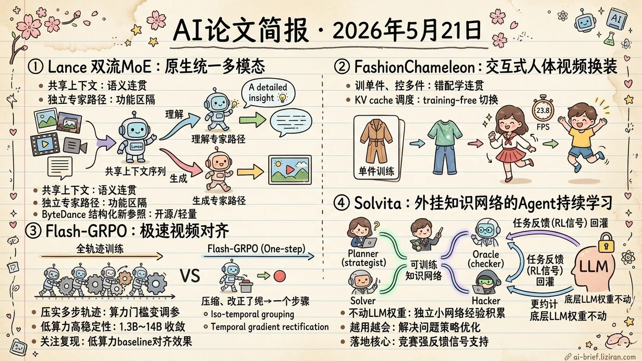 双流MoE统一多模态，换装视频30倍提速