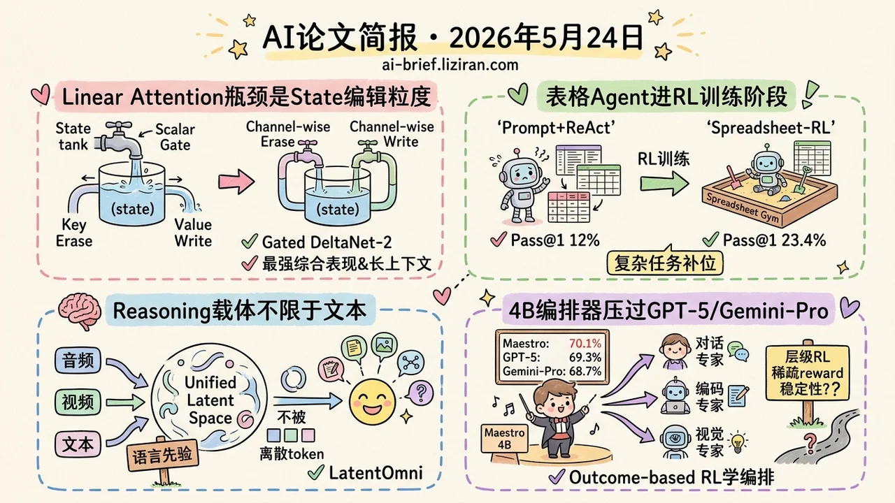 DeltaNet拆双门,Maestro压GPT-5