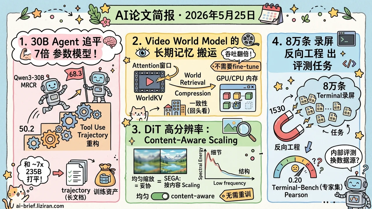 agent轨迹让30B打平235B