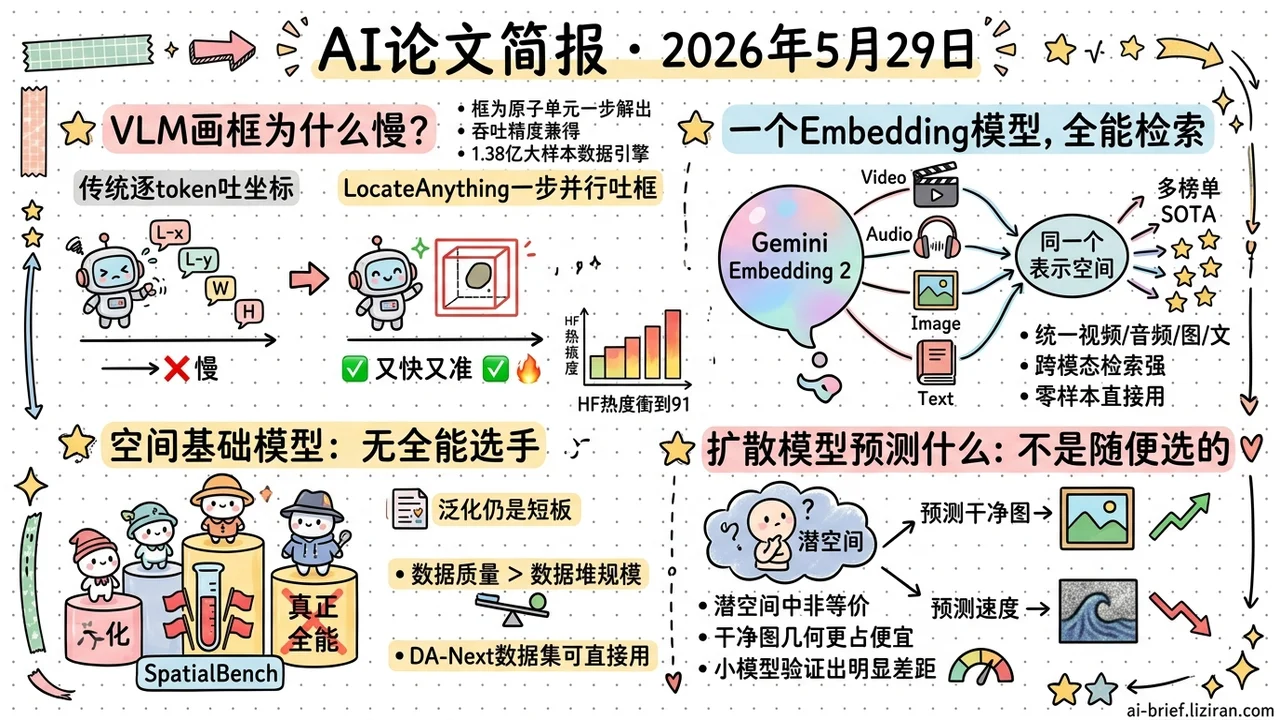 视觉模型开始重新设计自己的输出方式