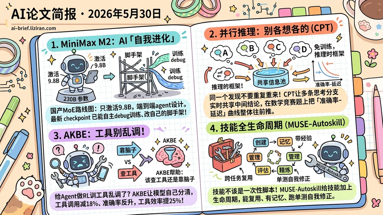 Agent开始学会自己变强，也学会少用工具
