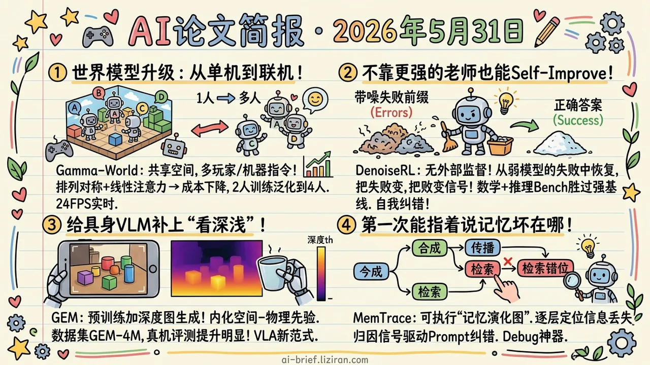 世界模型迈向多人,24FPS实时