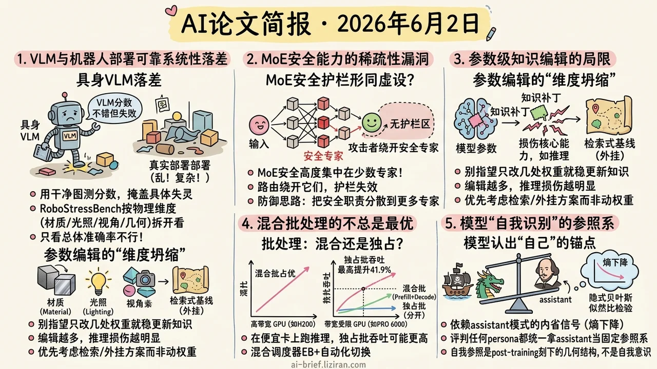 MoE安全集中在少数专家、独占批提速42%
