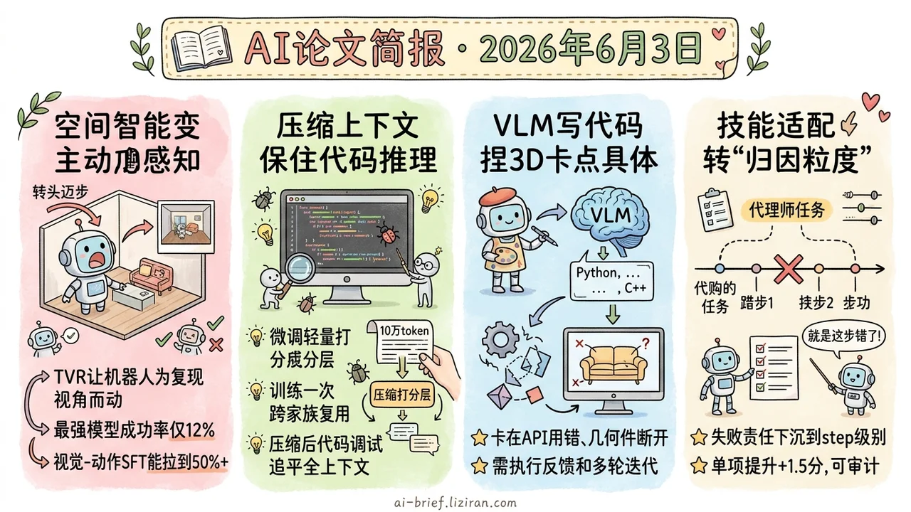 主动找视角,最强模型仅12%