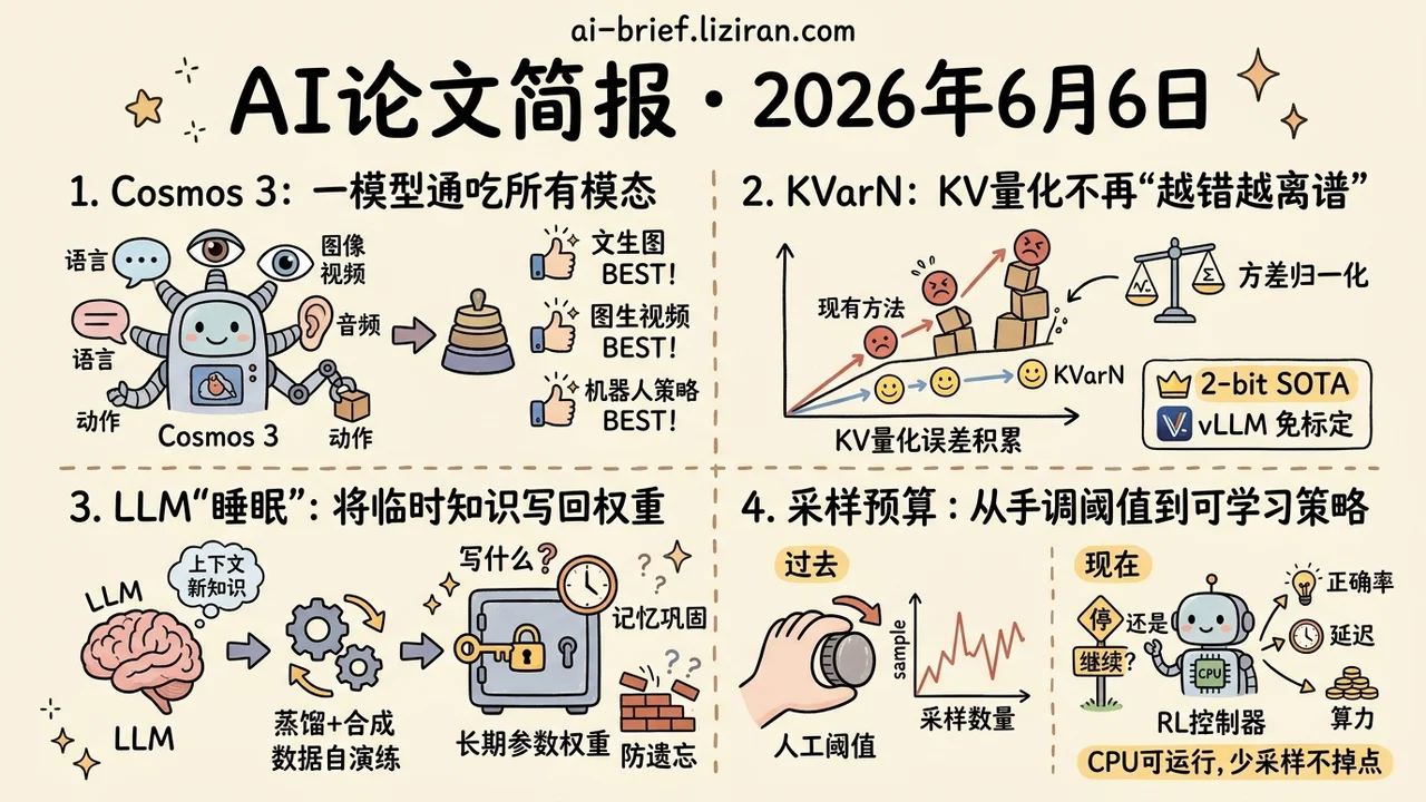 NVIDIA五模态压进一套权重
