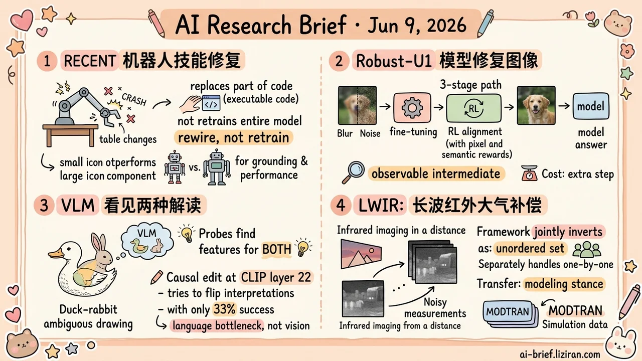 Swap the Arm Without Retraining; VLMs See Both the Duck and the Rabbit