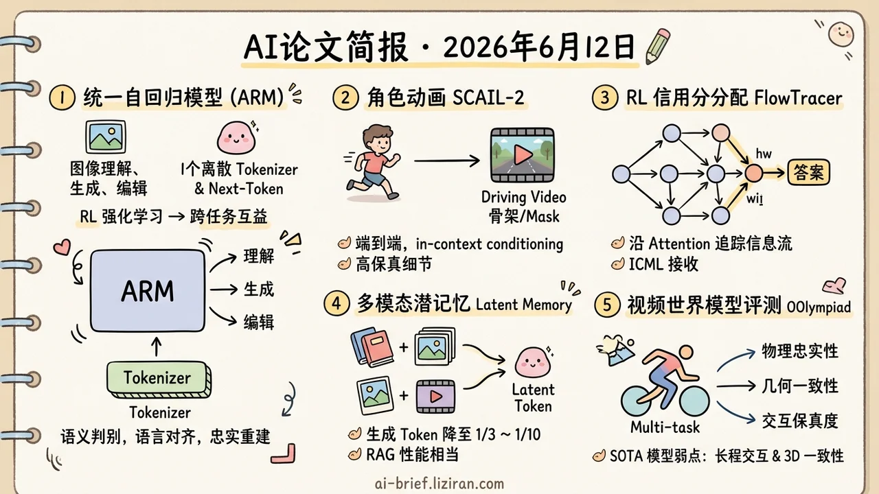一条证据压成1个token，生成省3-10倍
