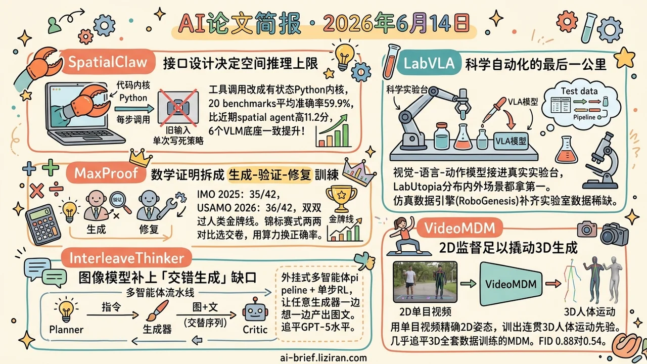 换接口空间推理+11分