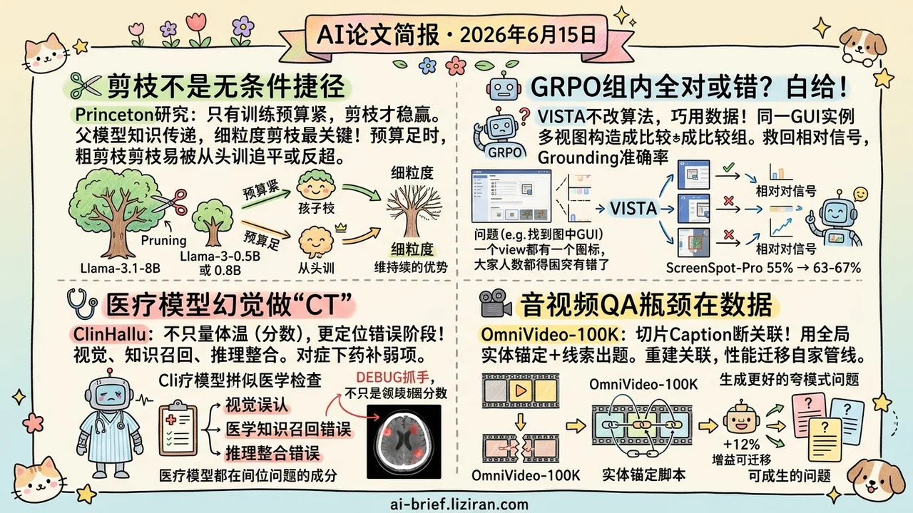 剪枝小模型捷径只在预算紧时成立