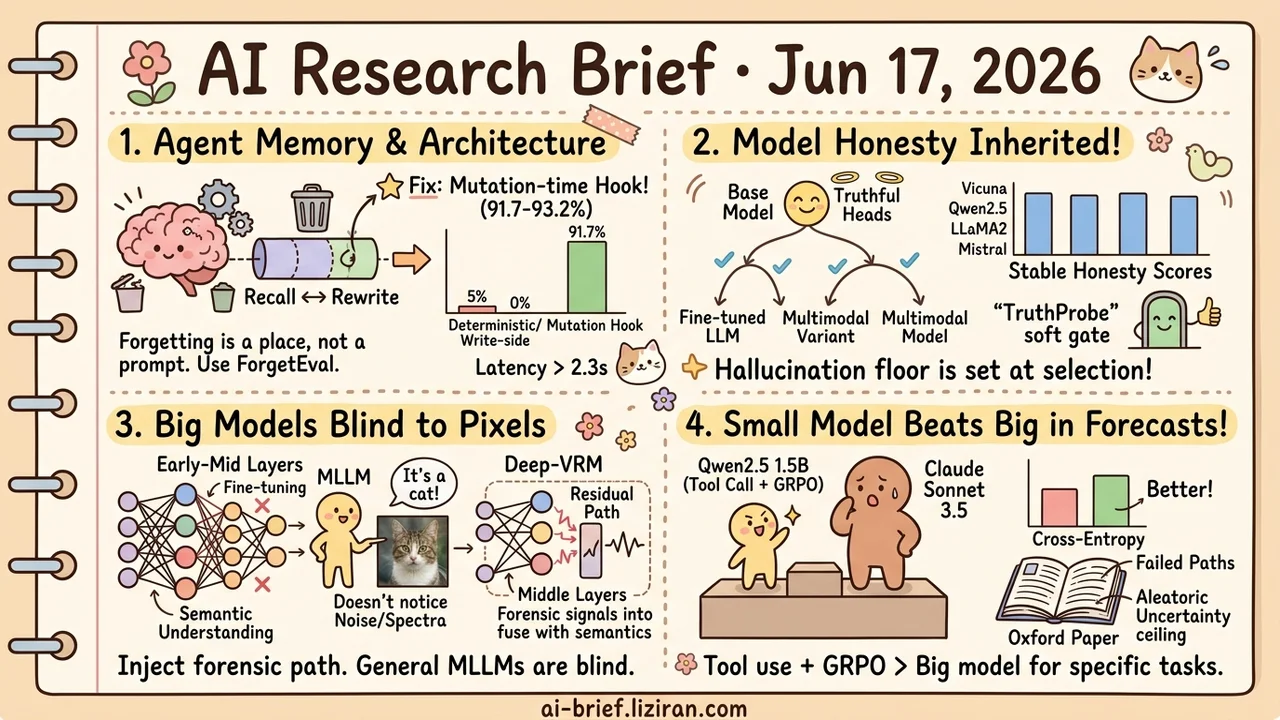 A 1.5B Model Beats Sonnet 3.5 at Event Forecasting