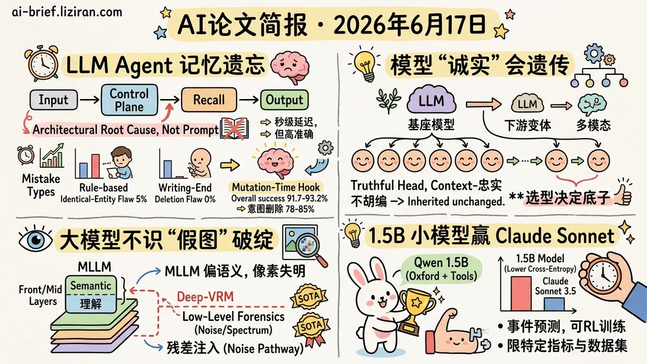 1.5B模型预测事件赢过Sonnet3.5