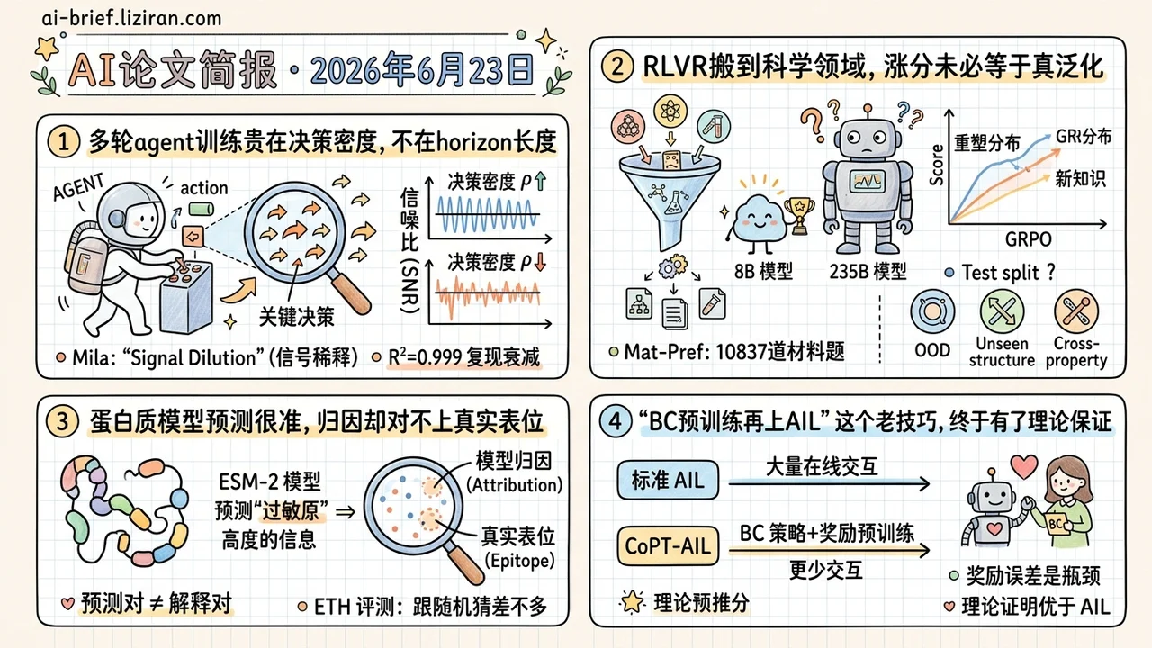 8B模型科学推理反超235B