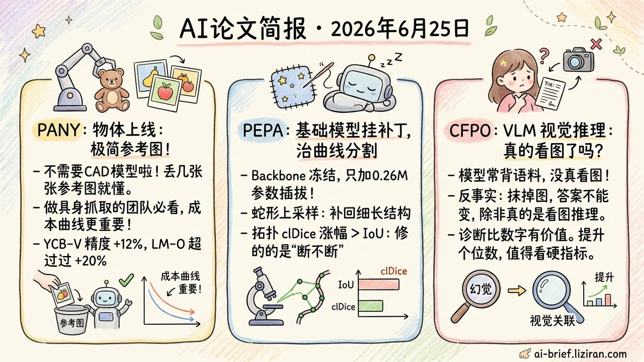 丢几张参考图就给新物体估姿态