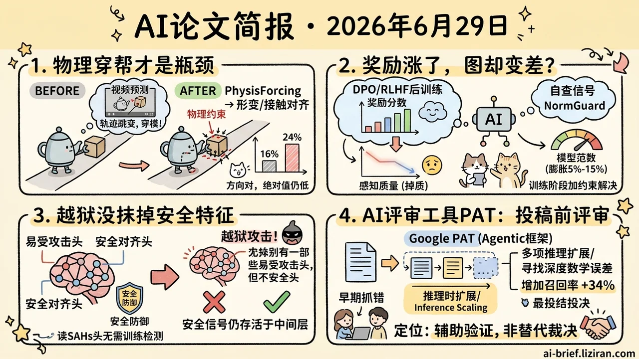 视频世界模型卡24%，越狱只压几个头