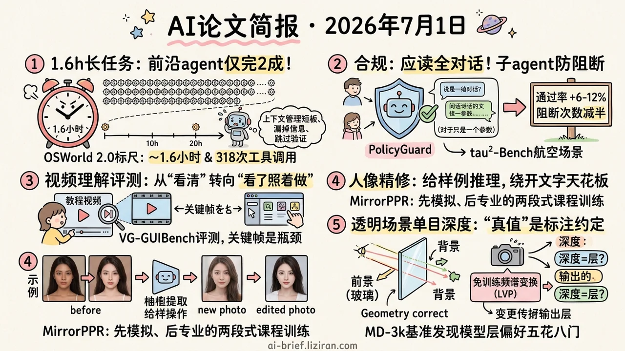 1.6小时长任务agent只做完两成