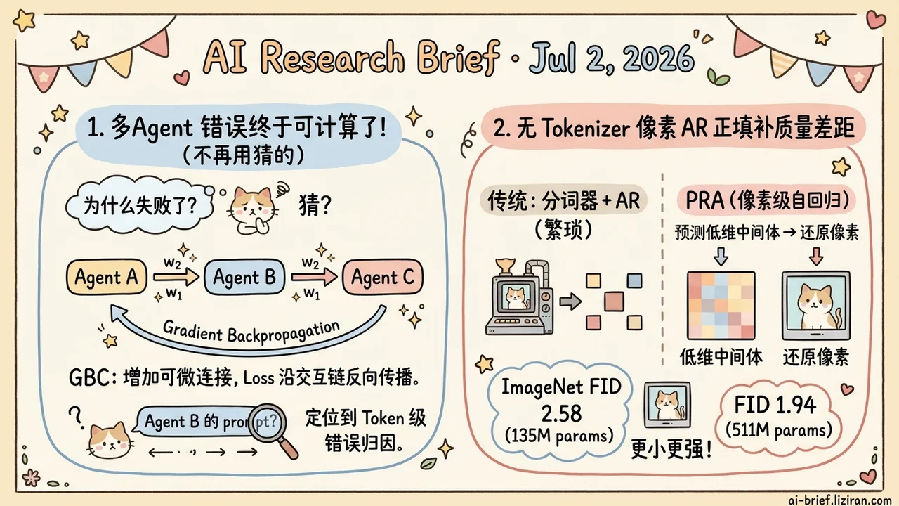 A 135M Pixel Model Beats Billion-Parameter Baselines