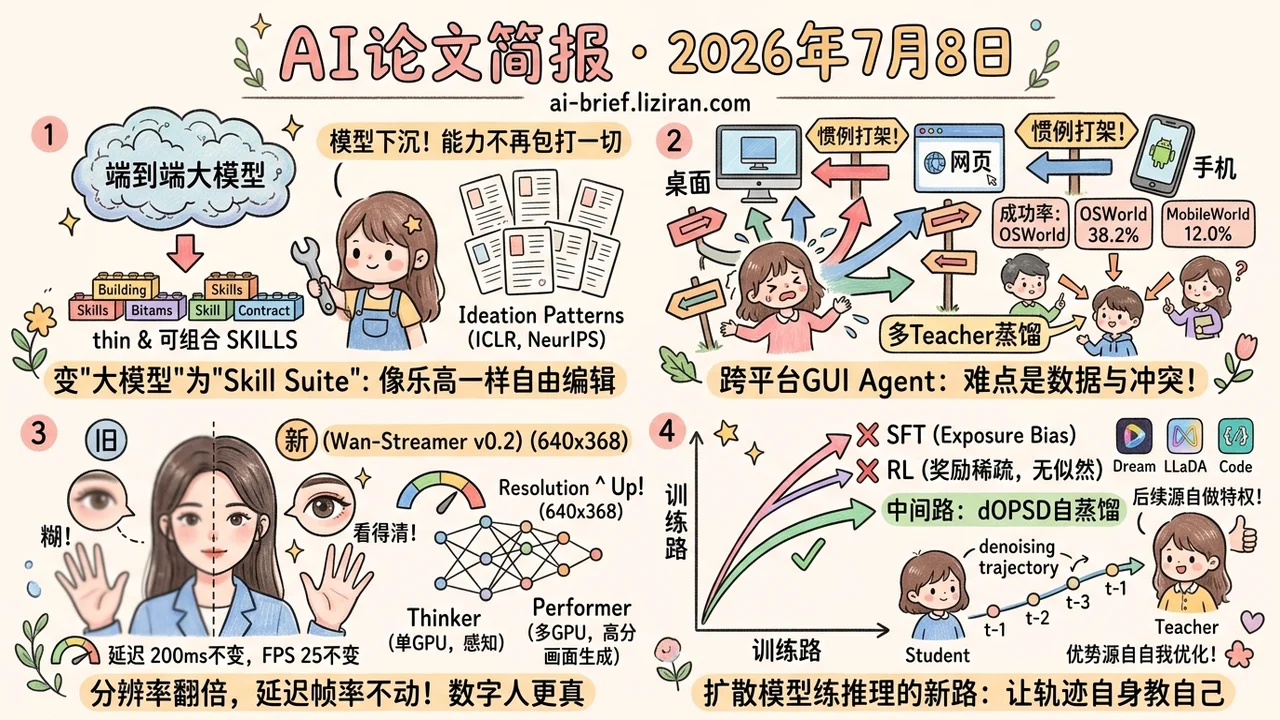数字人分辨率翻倍,延迟守住200ms
