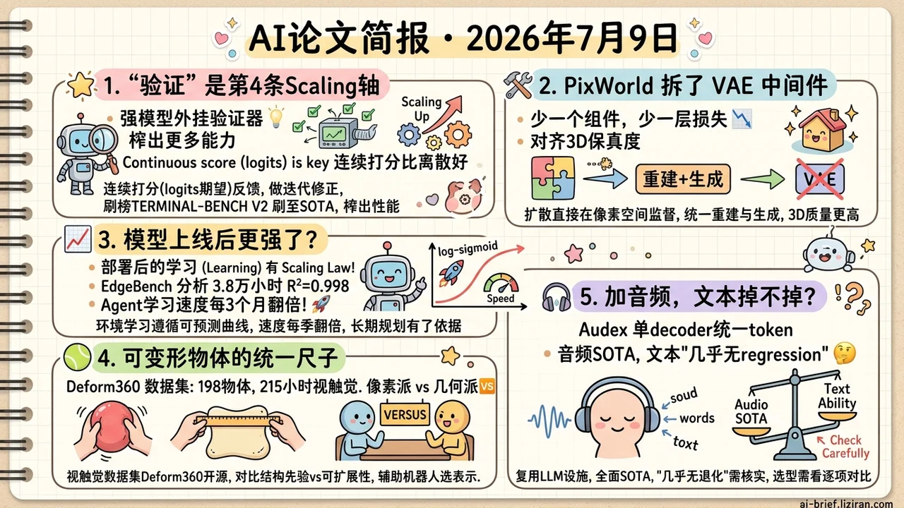 部署后学习拟合出R²=0.998