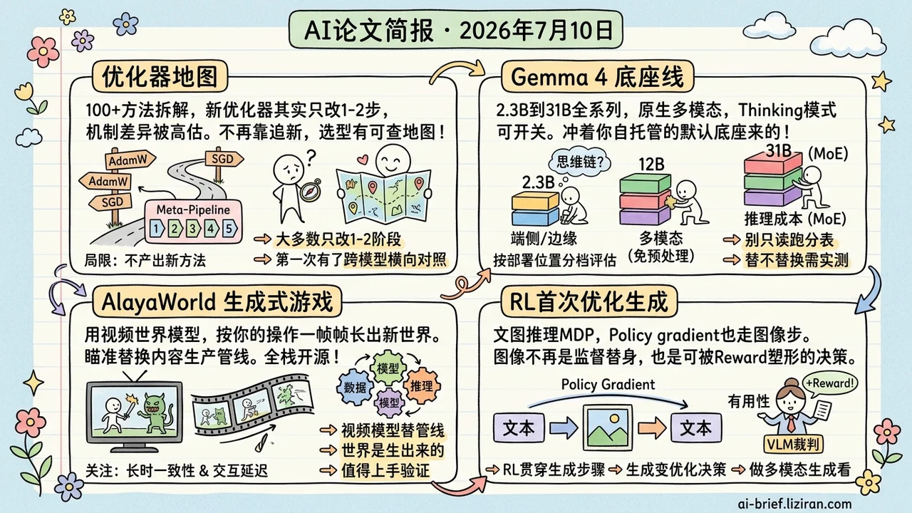 RL训到图像生成，Gemma 4开源