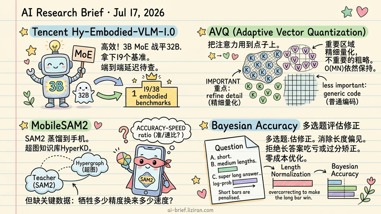 A 3B-Active MoE Matches Last Year's 32B