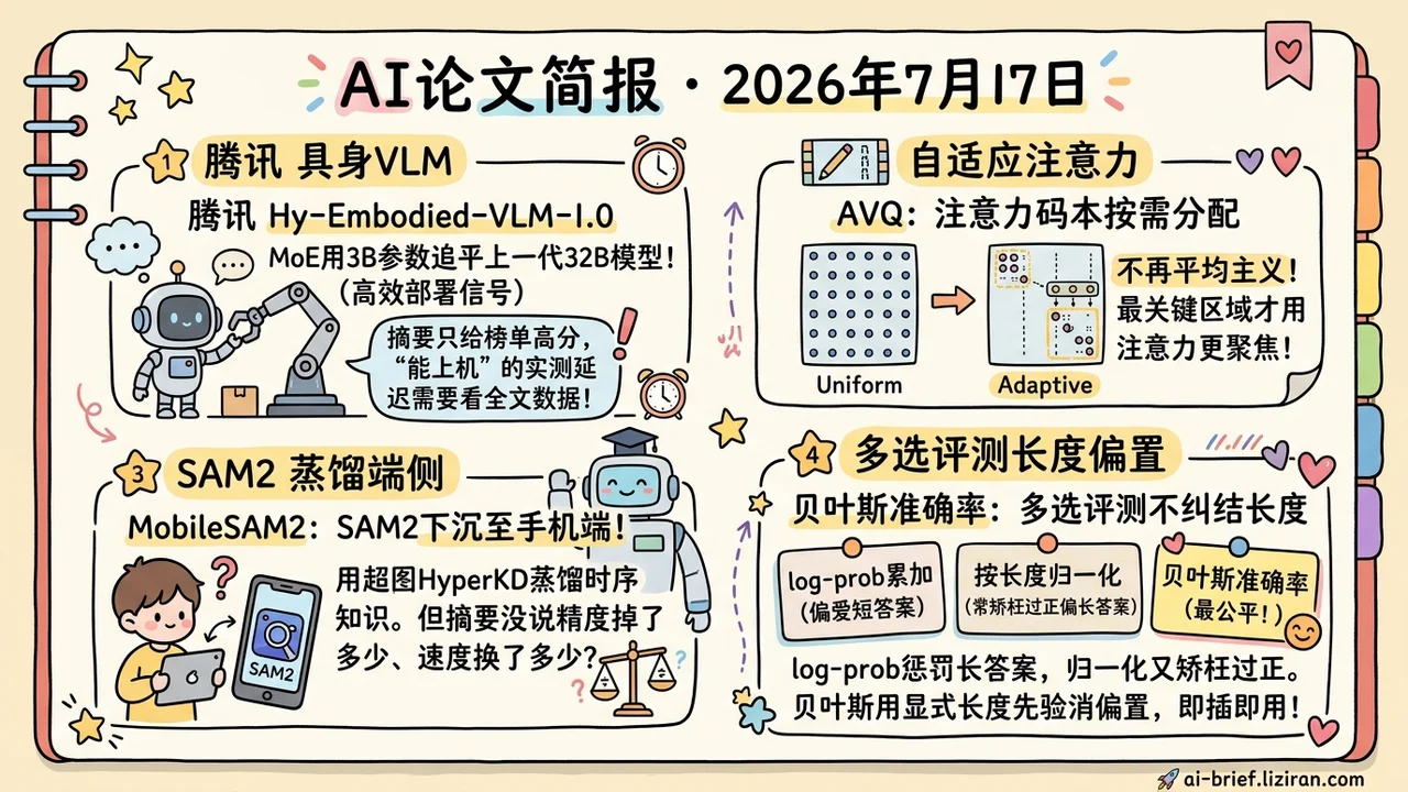 3B激活参数追平上一代32B