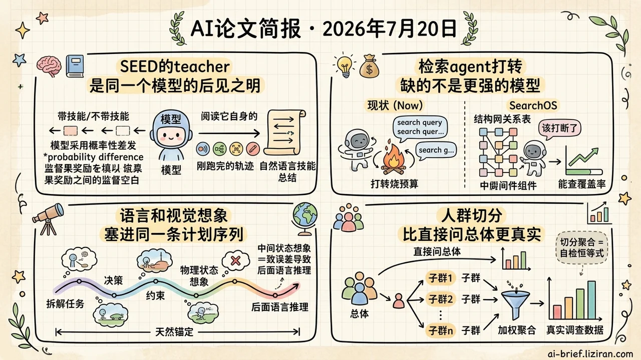 模型给自己当teacher,拆细人群问更准