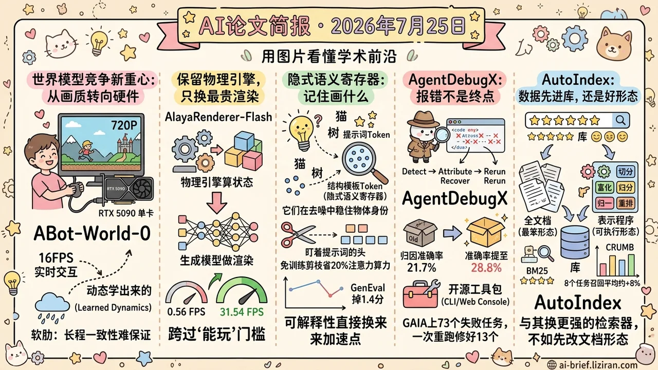 世界模型实时跑进桌面显卡