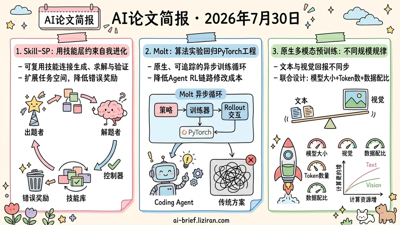 Skill-SP让开放任务可验证