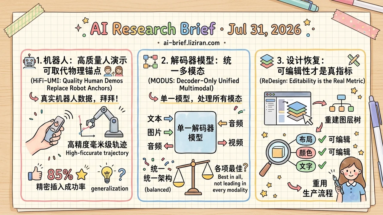 Robot-Free Data Reaches 85% Insertion Success