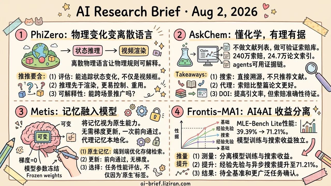 AI4AI Hits 71.21% as AskChem Indexes 2.4M Claims