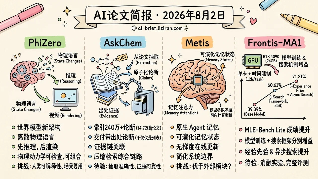AI4AI升至71.21%，AskChem索引240万论断