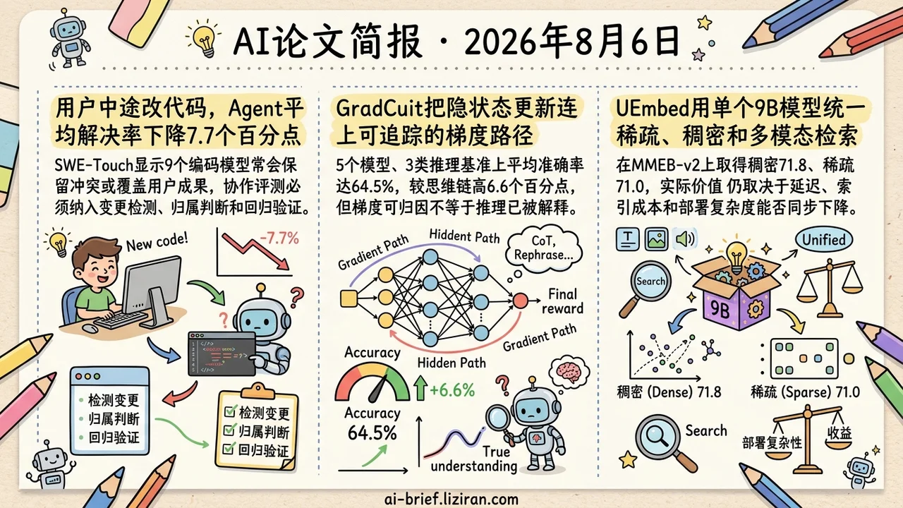 用户改代码让Agent成功率降7.7个百分点
