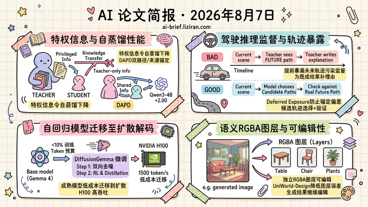 DAPD提升2分,扩散解码达1500token/s