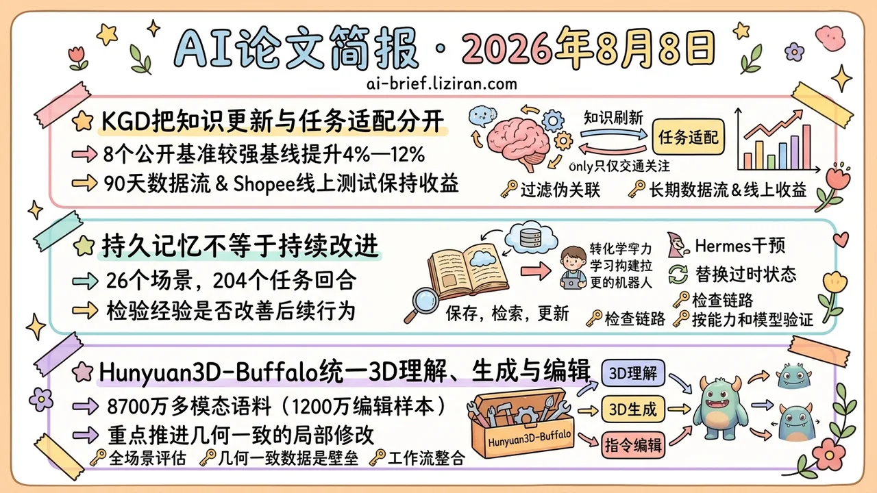KGD提升推荐4%—12%，3D编辑语料达1200万